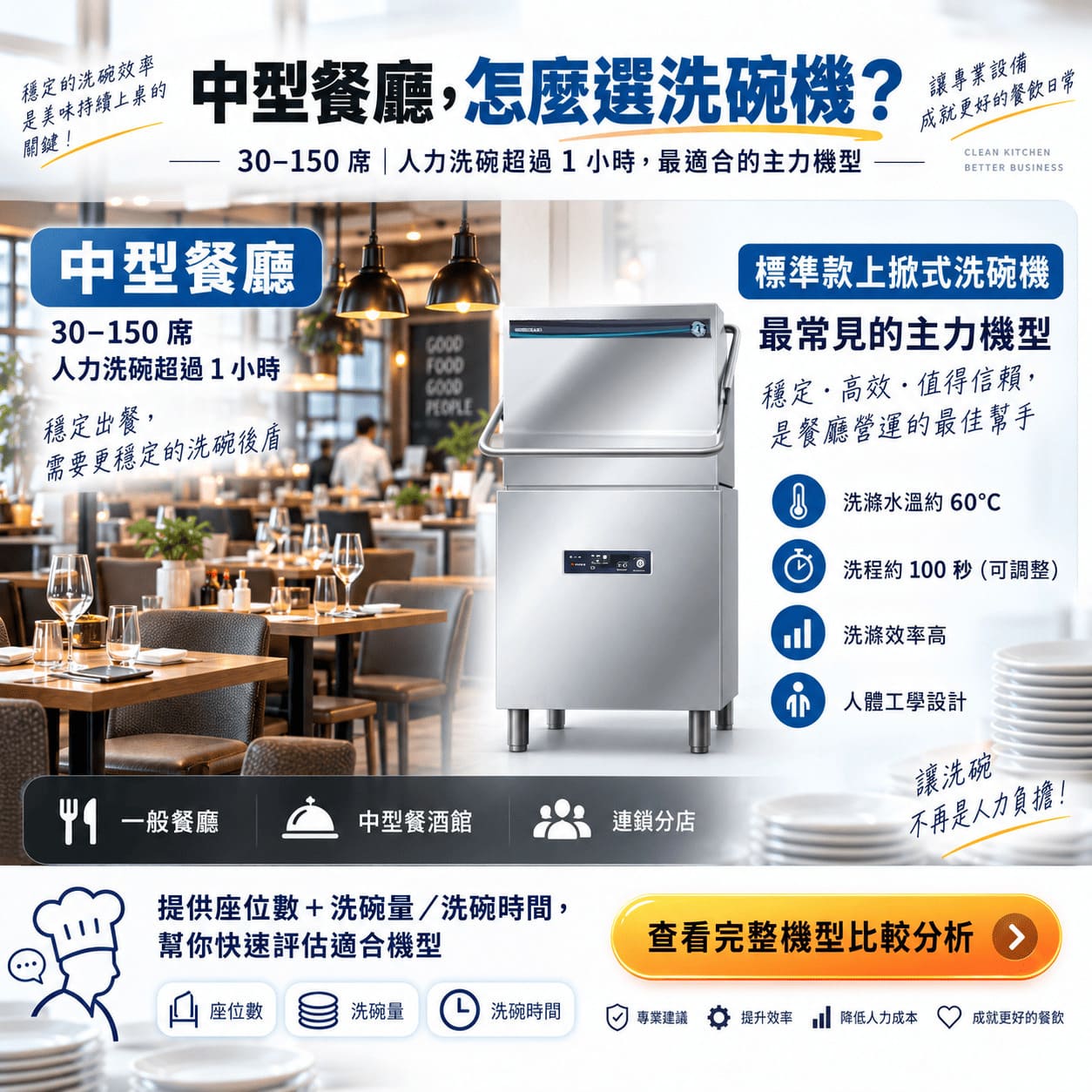 中型餐廳上掀式商用洗碗機