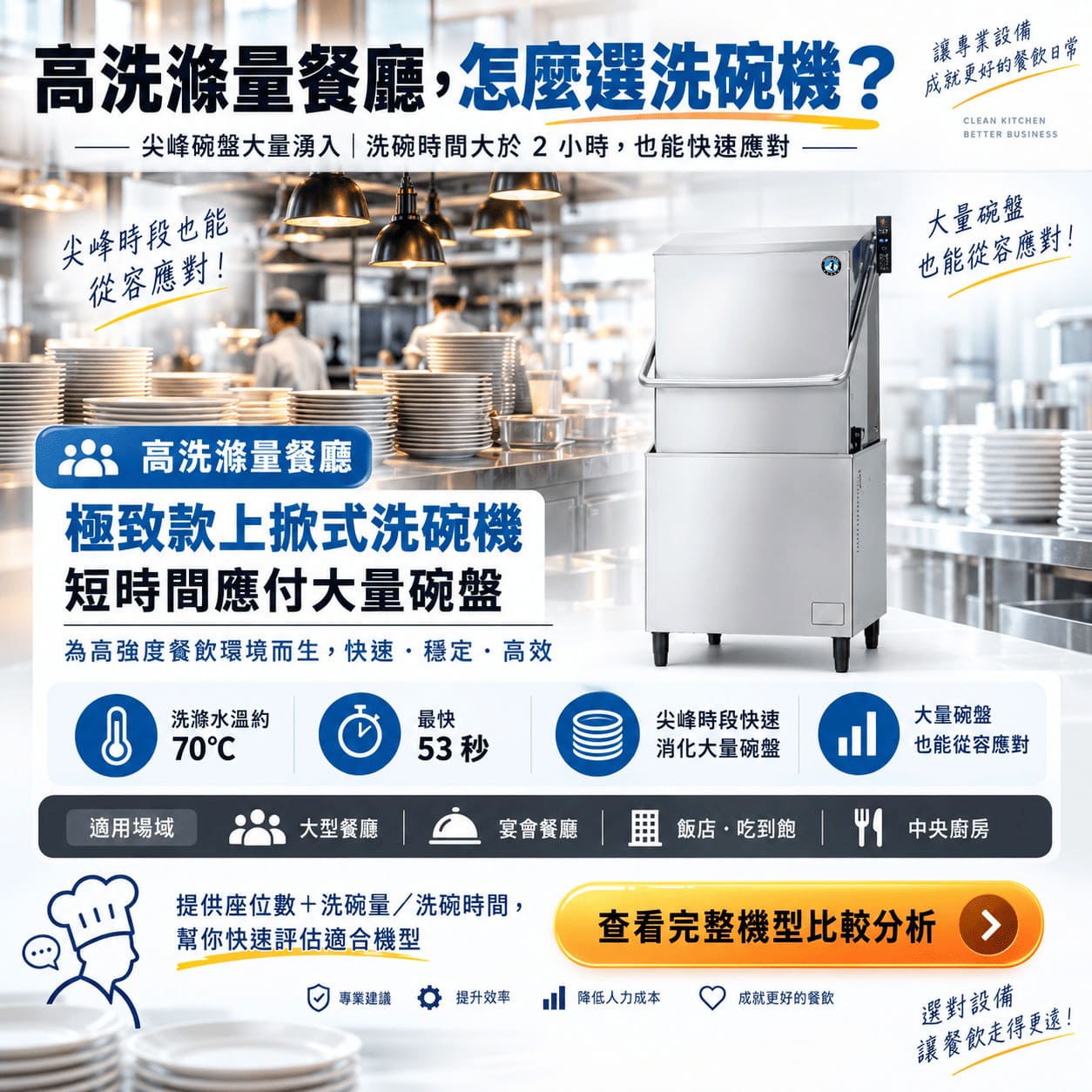 高洗滌量餐廳商用洗碗機
