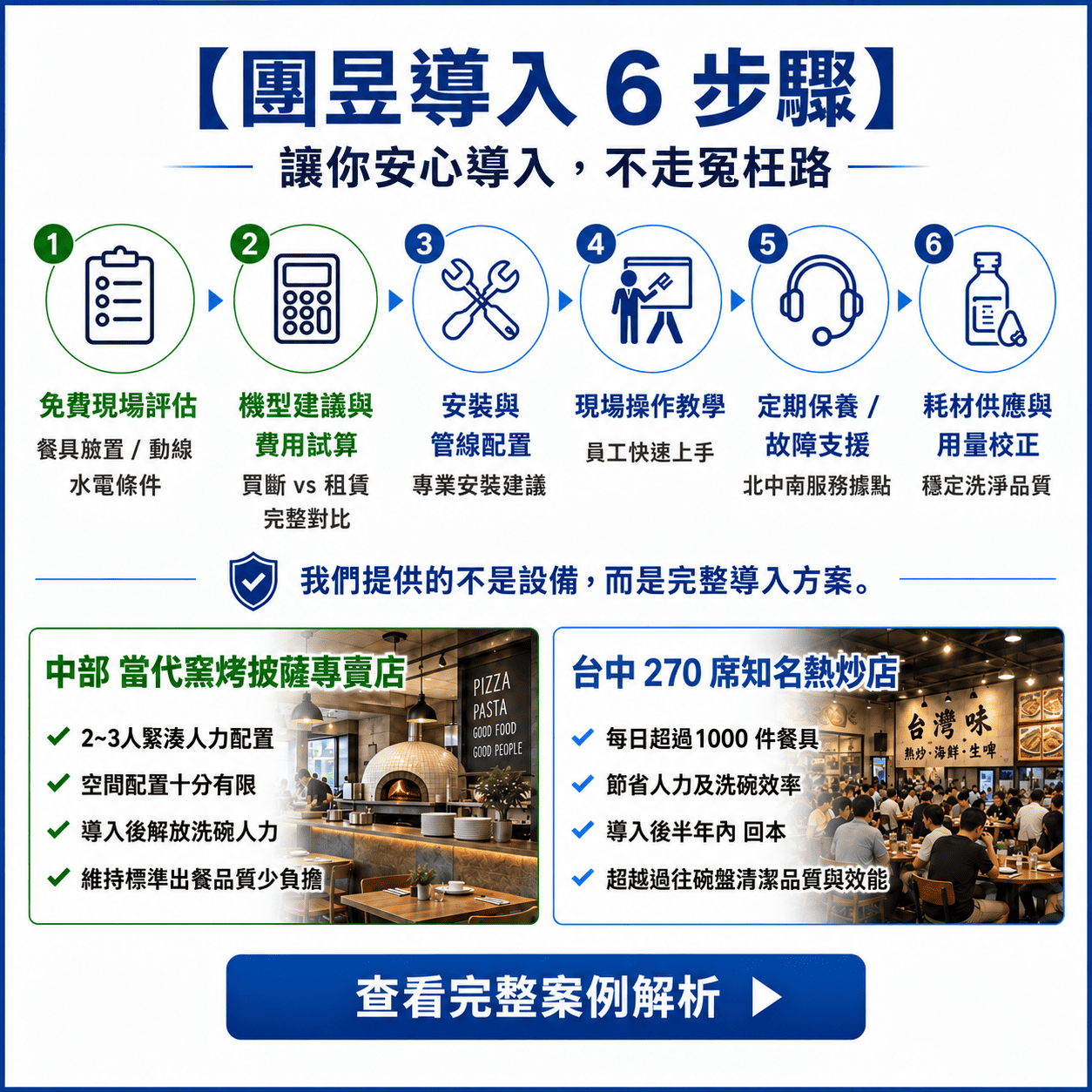 團昱導入6步驟